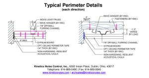 kinetic wave system